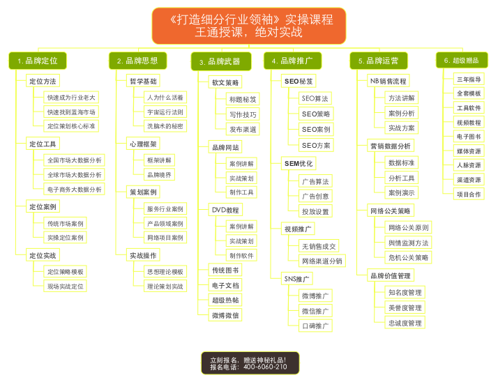 黑龙江测试1